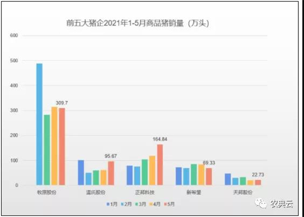 生猪价格逼近成本线！牧原股份：三季度一般是每年生猪价格的较高点