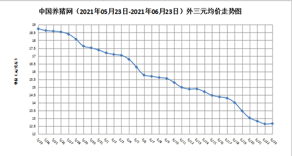 中国养猪网