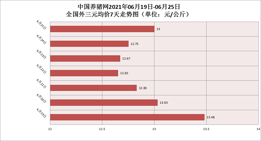 中国养猪网