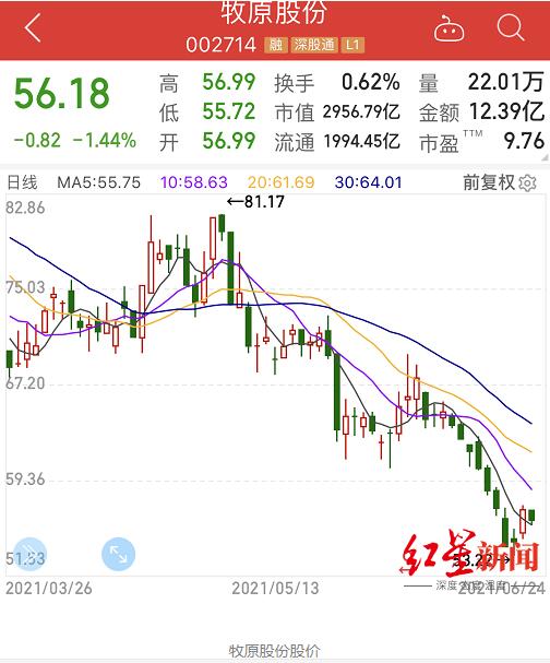 猪价跌了、饲料涨了，“二师兄”还能不能养了?
