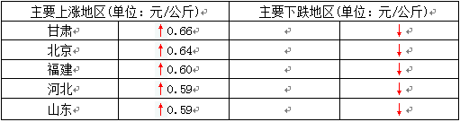 中国养猪网