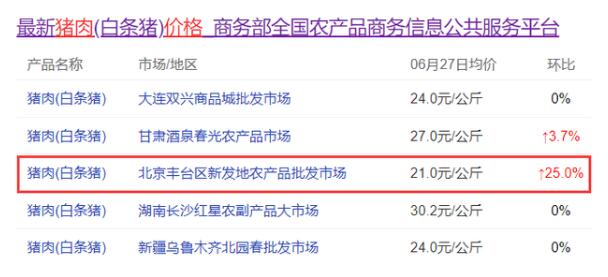 “二师兄”发飙了!3000亿“猪茅”突然暴涨8%