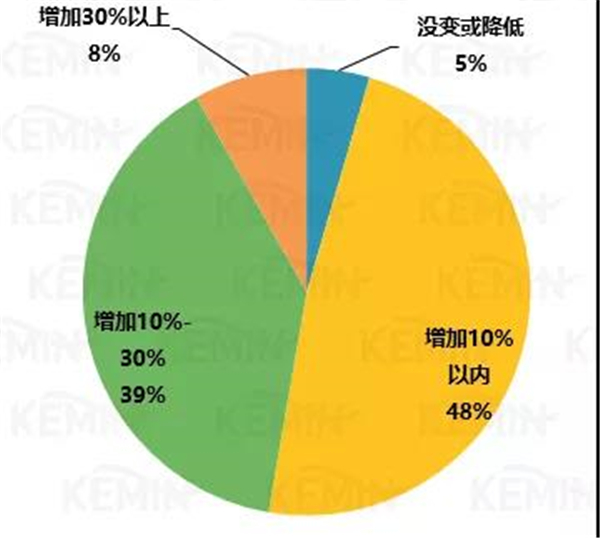 中国养猪网