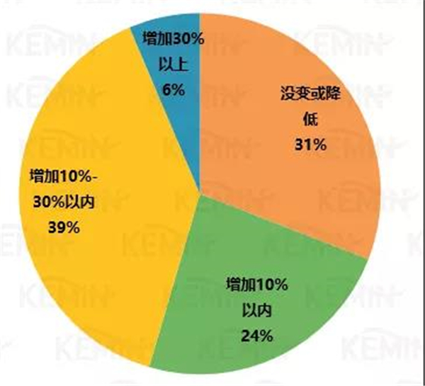 中国养猪网