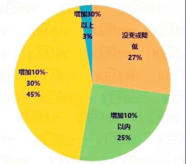 中国养猪网