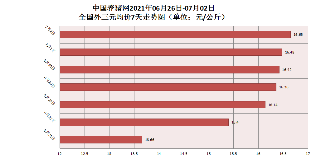 中国养猪网