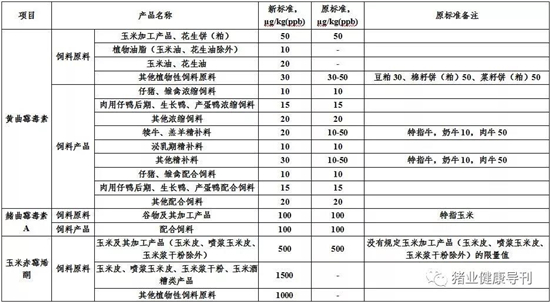 五月起实施的政策法规 养猪的朋友们千万别踏入禁区！