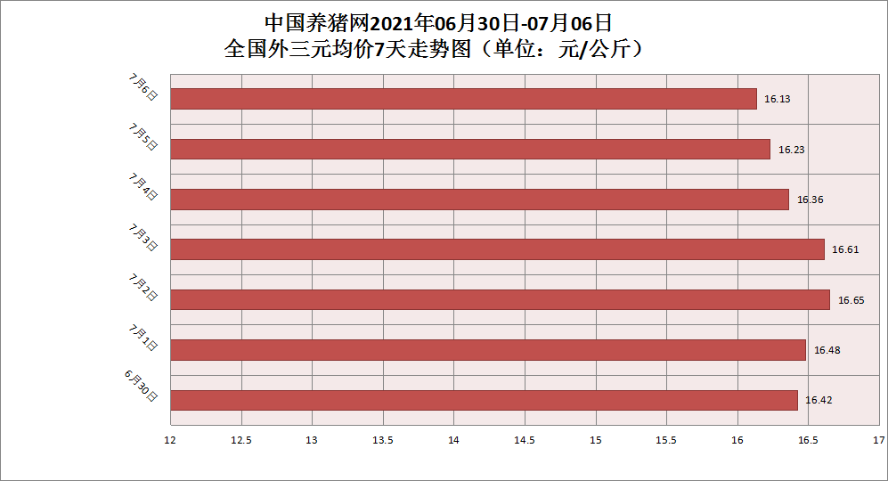 跌跌跌！生猪价格多地下跌，今日猪价到底变化如何？