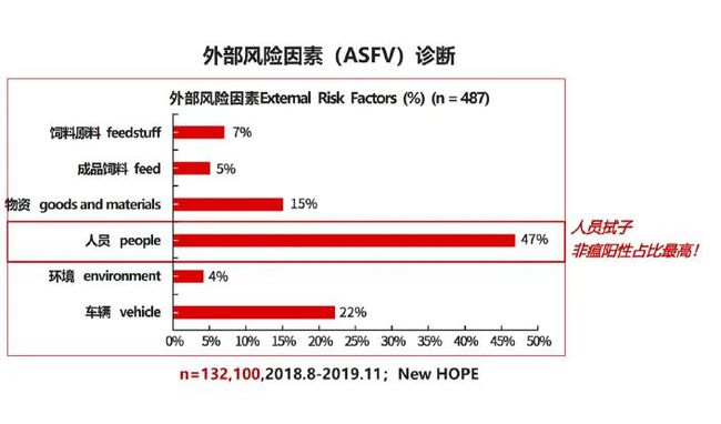 养猪场人员洗消三大阻病源的关键点在哪？