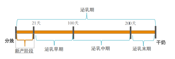 围产期管理 | 产后异常牛处理方案