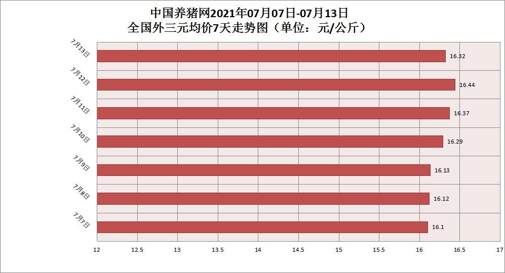 中国养猪网