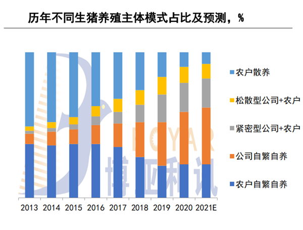 猪价最高冲至10元！全国猪价连涨5天，养猪业迎来两大趋势！