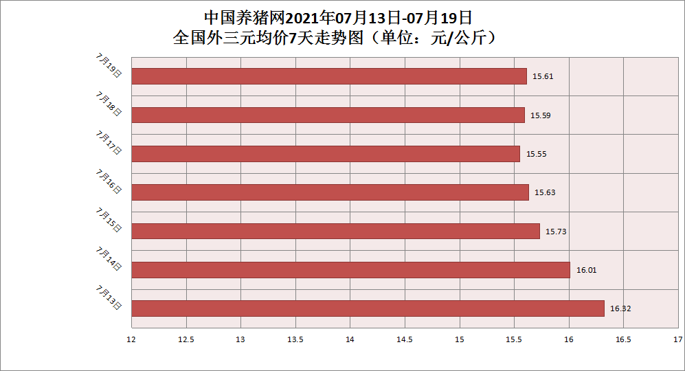 中国养猪网