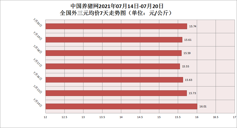 中国养猪网