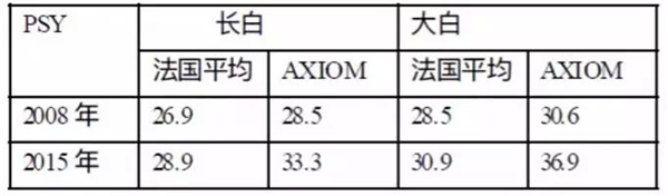 批次生产|法式批次化管理技术值得借鉴