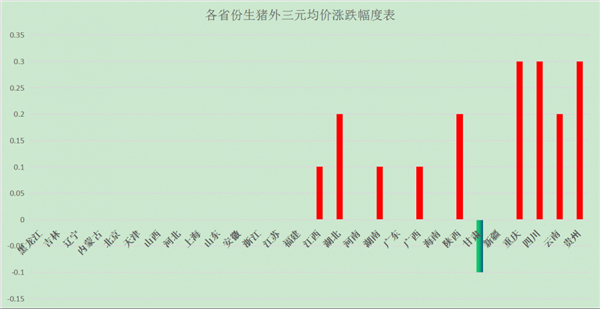 南方猪企率先提价！猪粮比回升至二级预警区间，收储暂停？