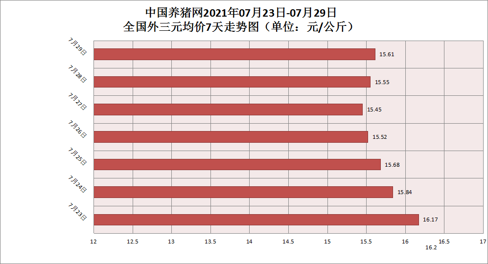 中国养猪网