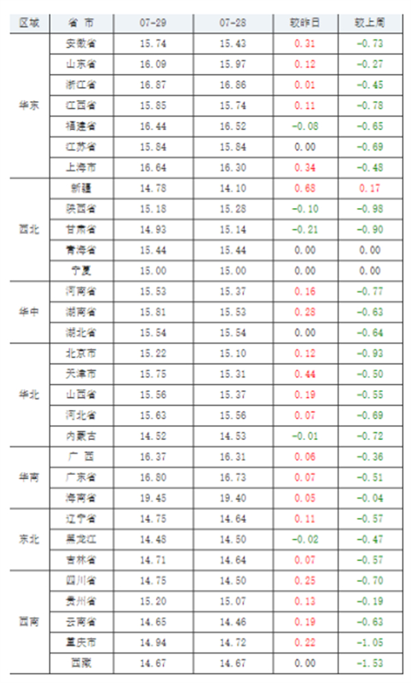 中国养猪网