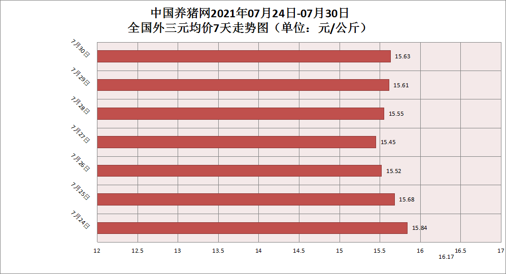中国养猪网