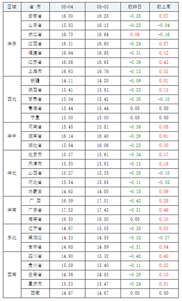 中国养猪网