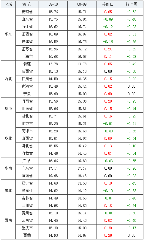 中国养猪网