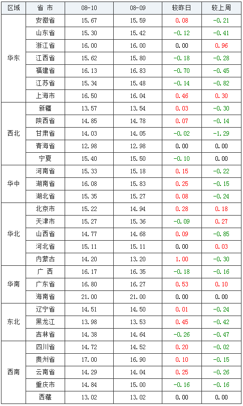 中国养猪网