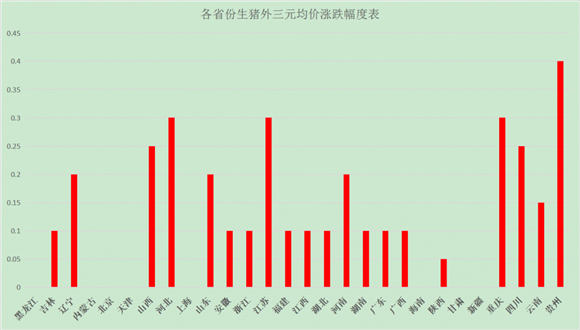 猪价再次大部上涨！“每次涨价难超前高”魔咒会不会破？警惕变化！