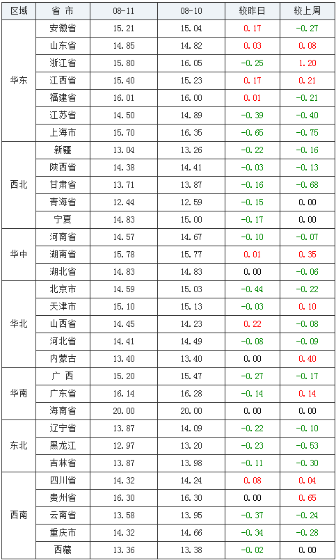 中国养猪网