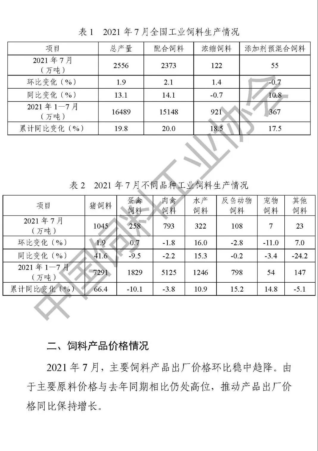 刚刚！最新全国饲料生产大数据发布！