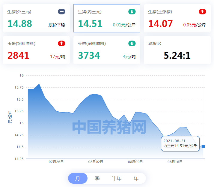 中国养猪网