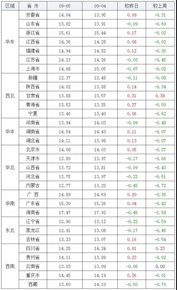 中国养猪网