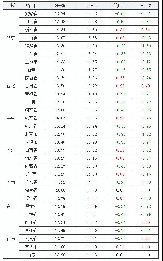 中国养猪网