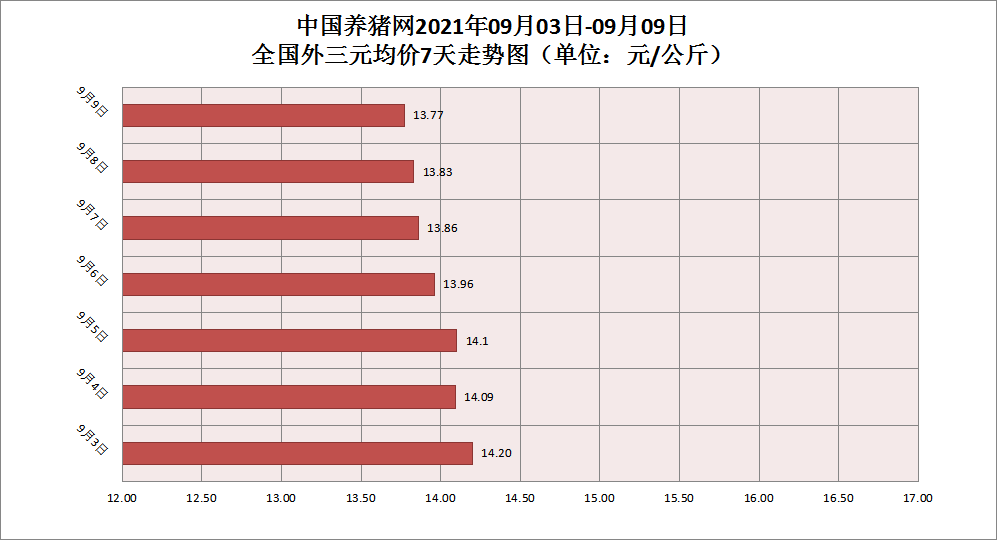 中国养猪网