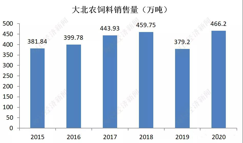 中国养猪网