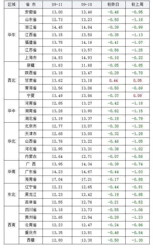 中国养猪网
