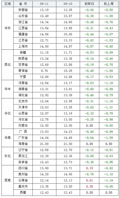 中国养猪网