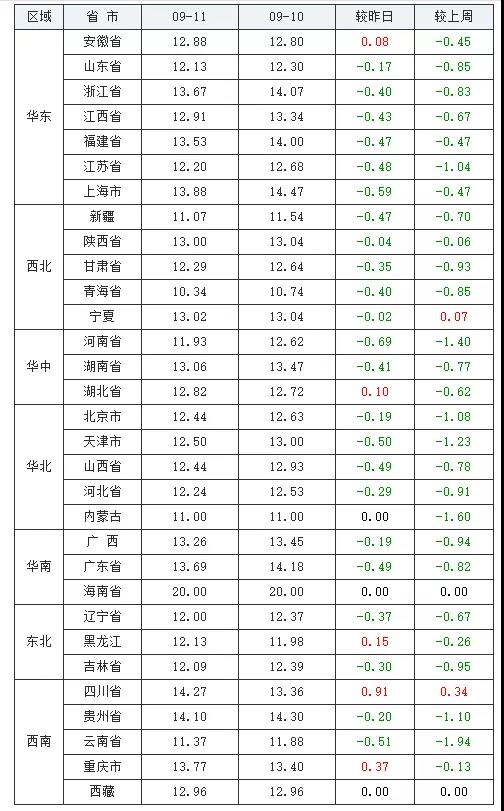 中国养猪网