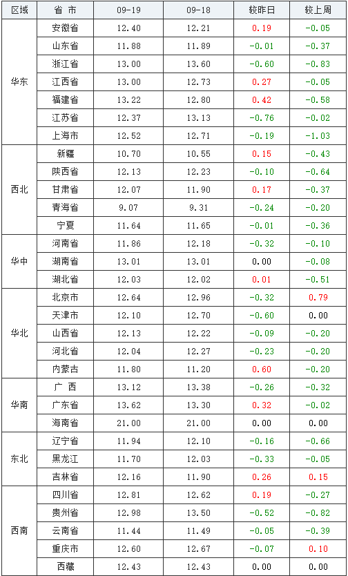 中国养猪网