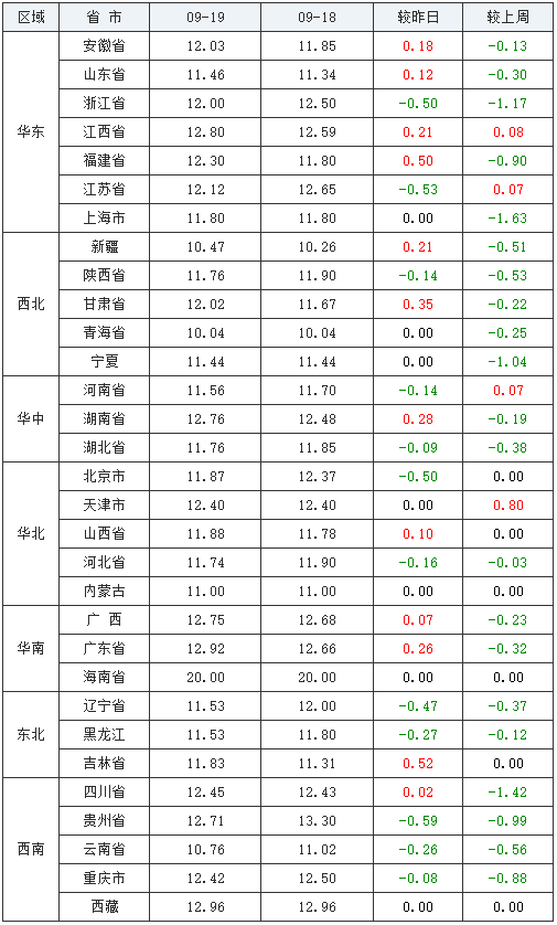 中国养猪网