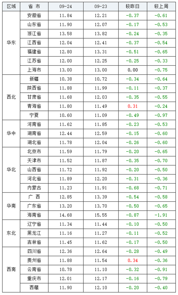中国养猪网