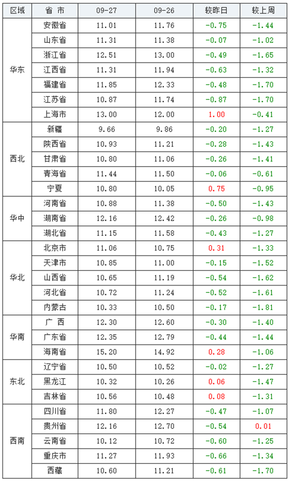中国养猪网