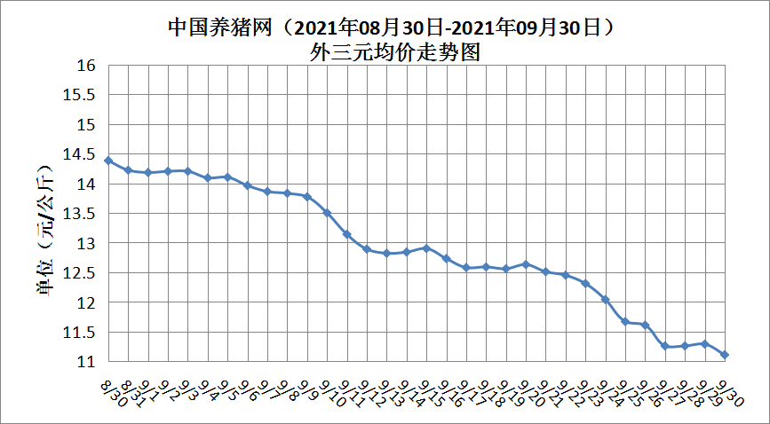 中国养猪网