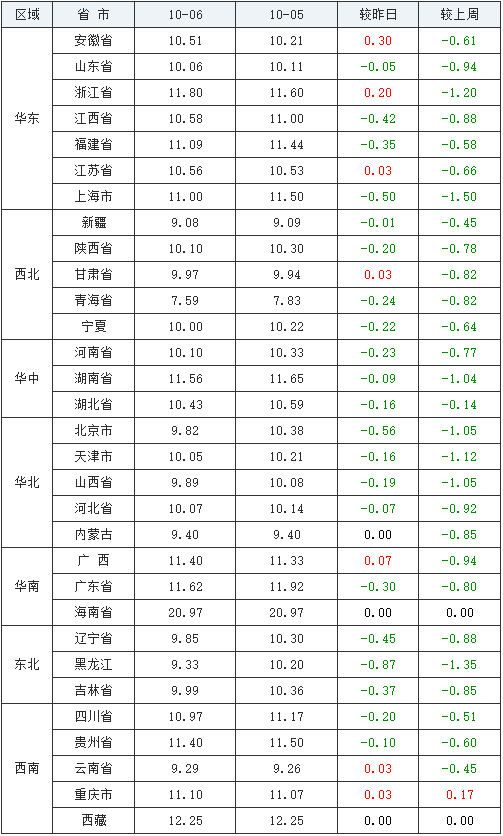 中国养猪网