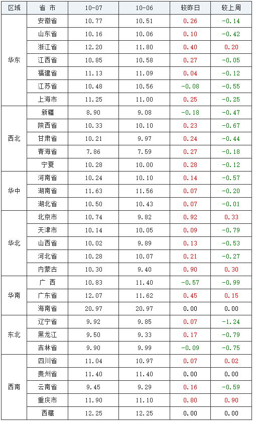 中国养猪网