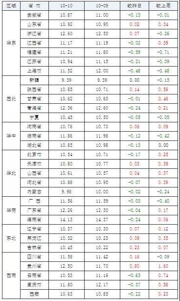 中国养猪网
