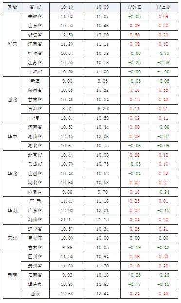 中国养猪网