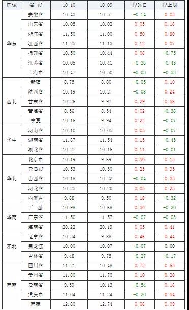 中国养猪网