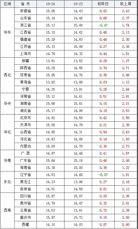 中国养猪网