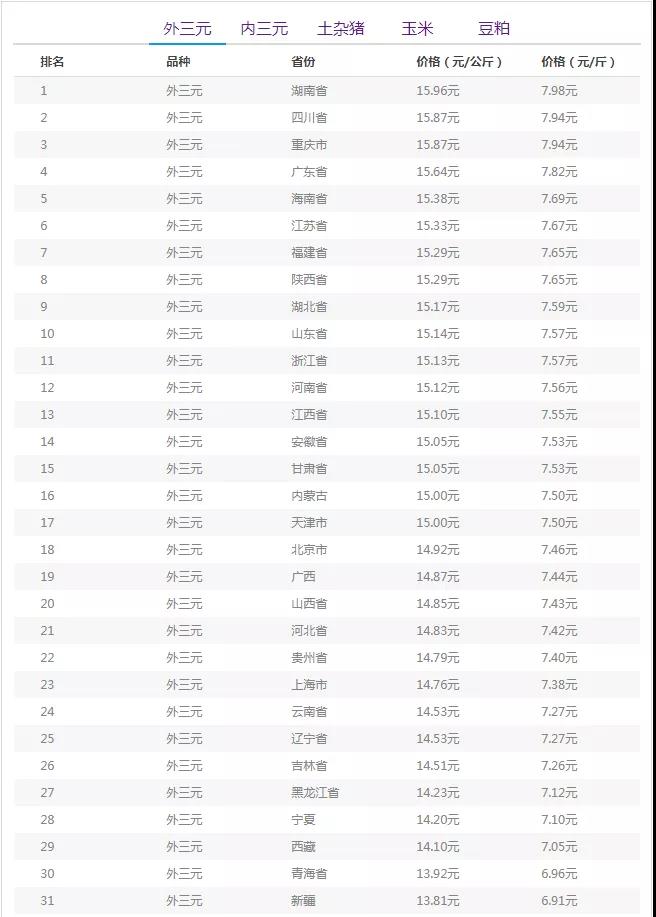 中国养猪网