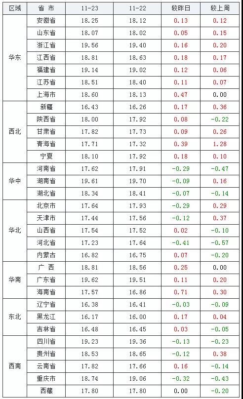 中国养猪网